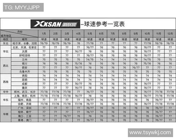 羽毛球速度排名：成都羽毛球队创新高