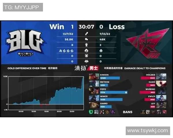 DOTA2个人能力排名：BLG创新高