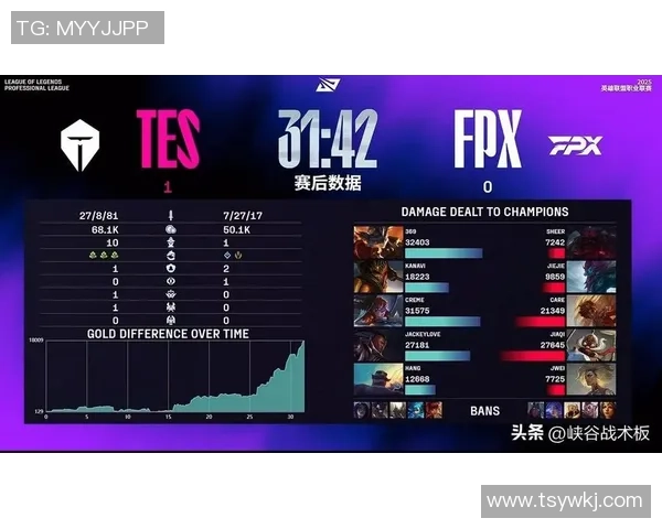 赛后复盘：TES vs FPX的速度