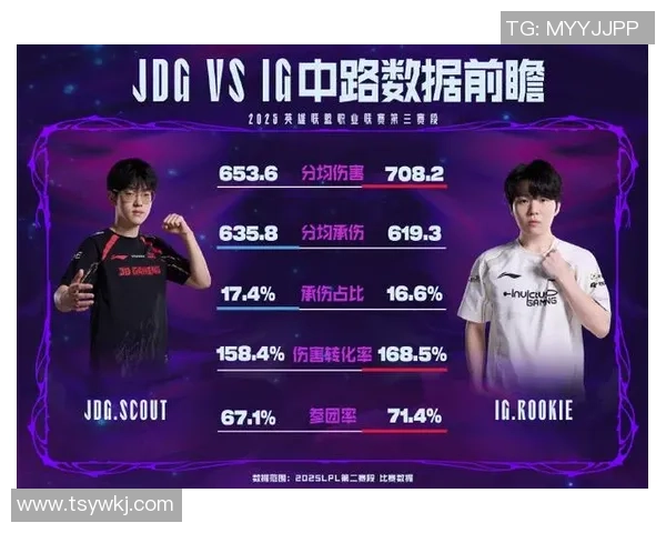 赛后复盘：IG vs JDG的配合